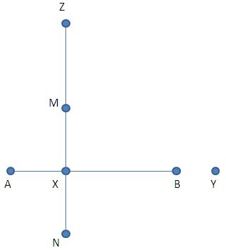 XYZ