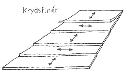 Fremstilling af krydsfiner