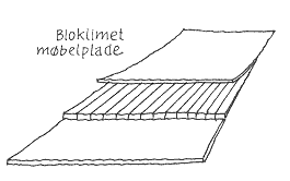 bloklimet møbelplade