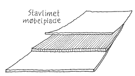 stavlimet møbelplade
