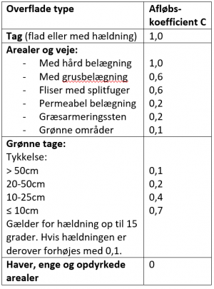 tabel_afloebskoeefient_0.png