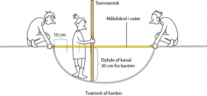 tversnit_af_kanal_0.png