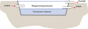 rensedam_kapacitet_0.png