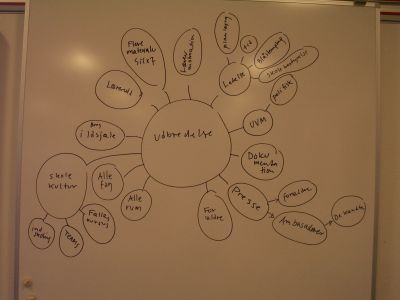 Udbredelse af udeskole i Danmark